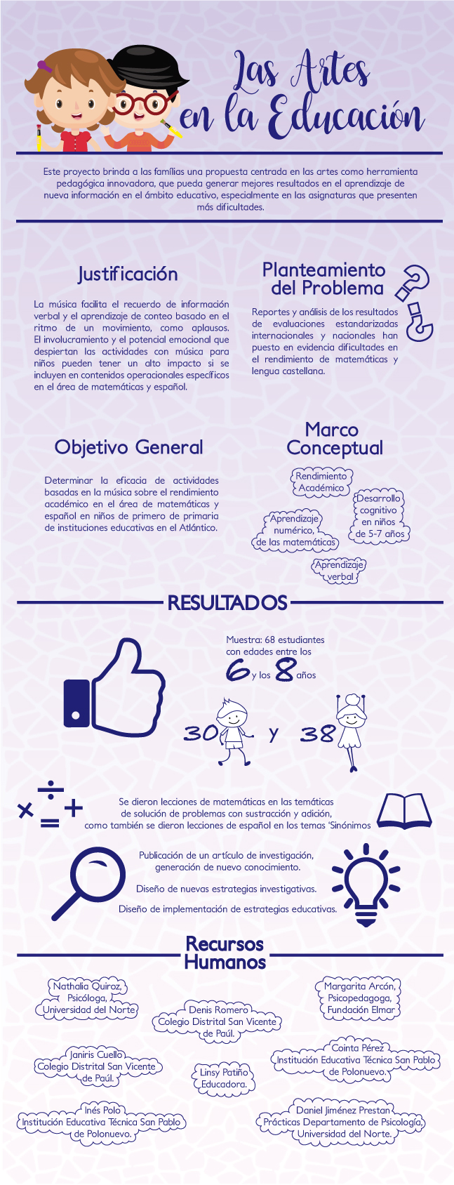 Infografía Las Artes en la Educación